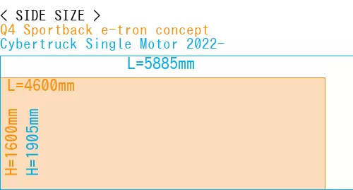 #Q4 Sportback e-tron concept + Cybertruck Single Motor 2022-